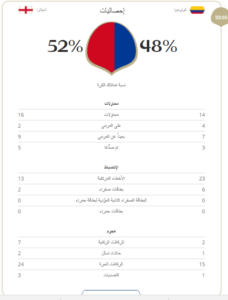 21996 انجلترا وكولومبيا