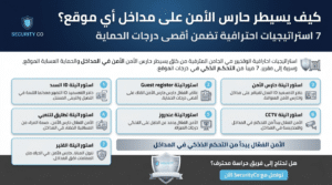 كيف يسيطر حارس الأمن على مداخل أي موقع 7 استراتيجيات احترافية تضمن أقصى درجات الحماية