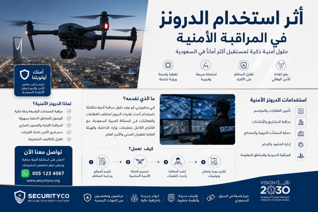 أثر استخدام الدرونز في المراقبة الأمنية