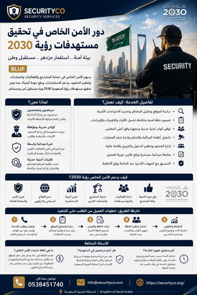دور الأمن الخاص في تحقيق مستهدفات رؤية 2030